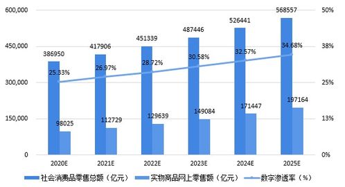 2020-2025 四大數字技術如何重塑數字經濟格局